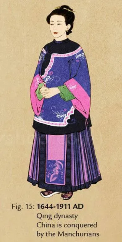 图书馆线上展览中国古代女子服饰