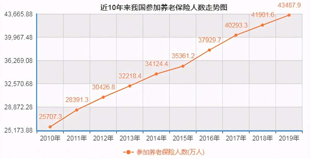 国内新增出生人口_中国出生人口曲线图(3)