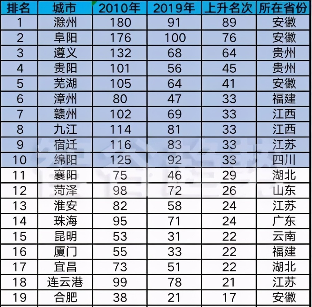 吉林鞍山gdp