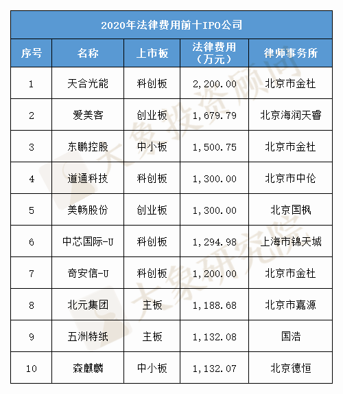 杭州律所排名_律所