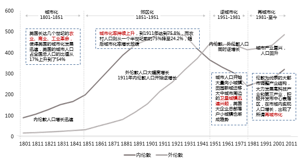 13世纪欧洲农村人口增长_欧洲西部人口增长模式(3)