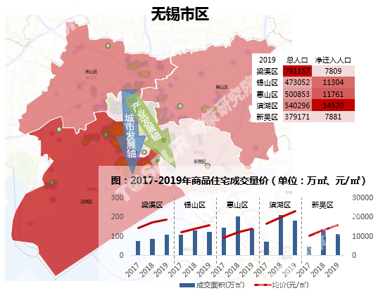 东北净人口流入城市排名_西安人口净流入统计图(3)