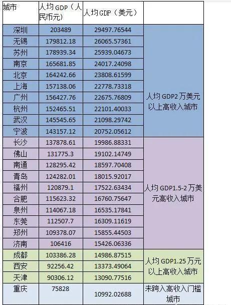 2020预计GDP城市_你可知Amoy,是哪座中国城市(3)