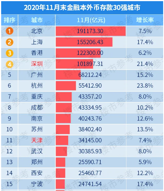 深圳gdp总和_成绩出炉 湾区5城一季度GDP总量均超1000亿元(3)