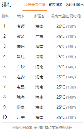 又有冷空气来了,最低温跌至6℃以下!儋州接下来的天气