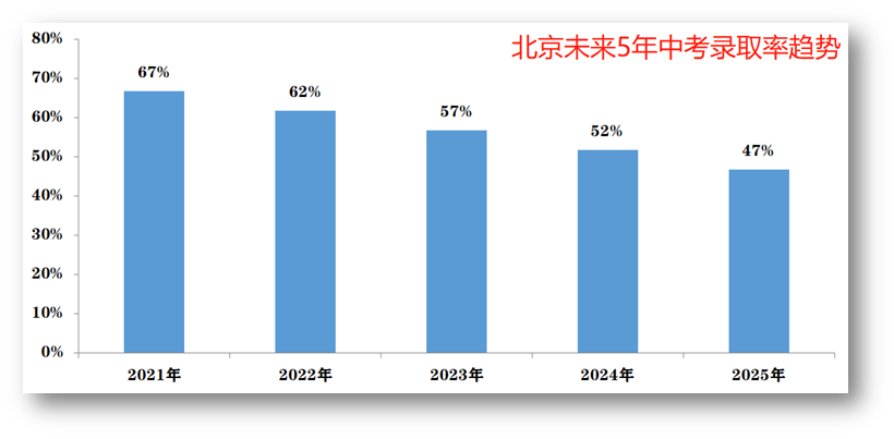 天通苑人口数量_对照 东京都市圈 ,北京都市圈该如何发展