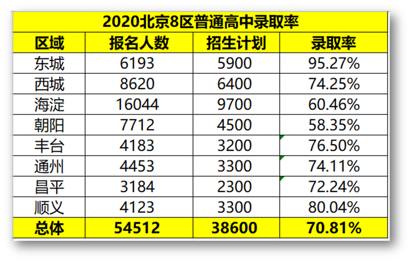 2021北京人口数据_北京人口老龄化数据图