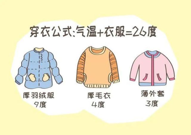 穿一层,妈妈爸爸需要随时带一件外套在身旁以便及时的给宝宝增减衣物
