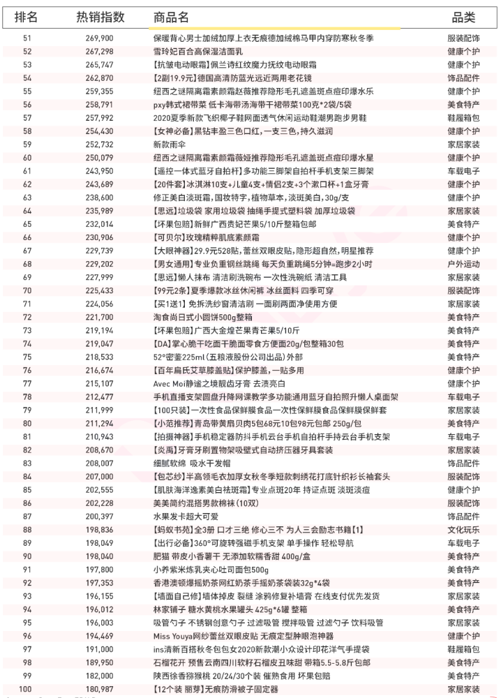 电商销售排名_电商图片(2)