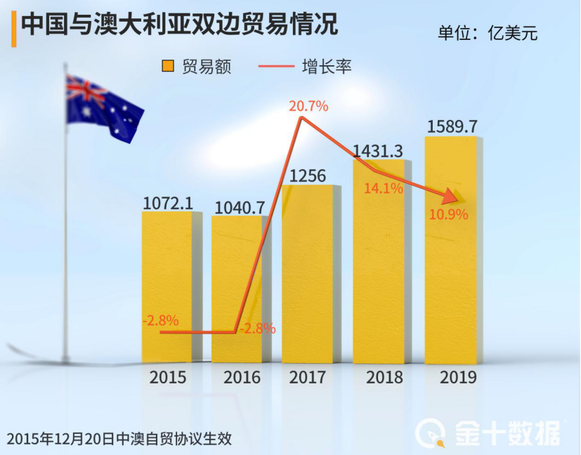 生意GDP(3)