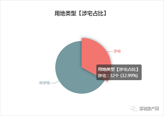 邹城的太平镇GDP_邹城地图(3)