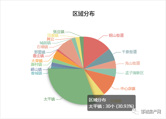 邹城的太平镇GDP_邹城地图(3)
