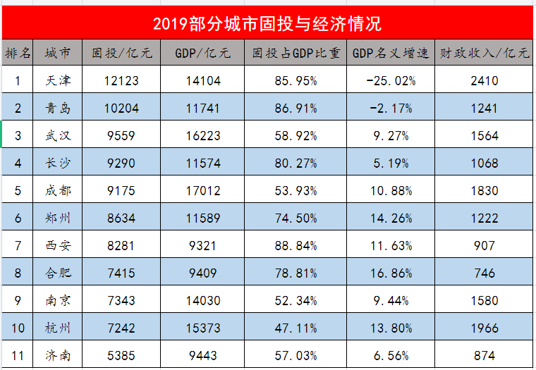 中国基建投资gdp占比_多年高速增长后 中国基建投资还有空间吗(3)