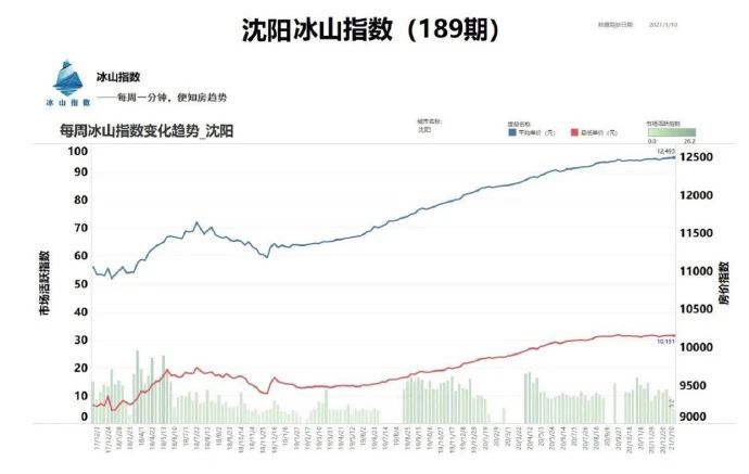 沈阳市人口有多少2021_东北四大城市40年GDP数据 排名变化巨大(3)