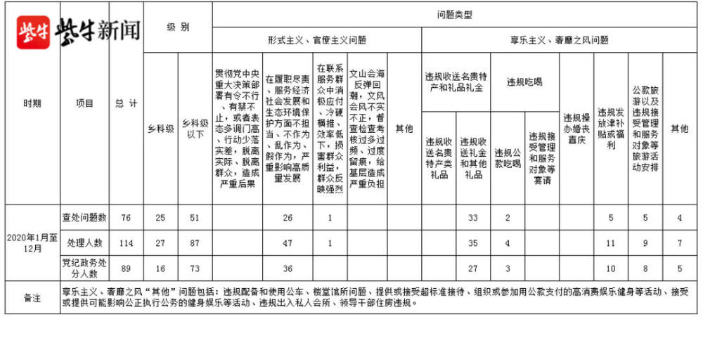 丹阳人口2020_2020人口普查