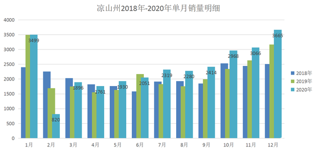 凉山州宁南2020GDP_完整版 2020年四川21市州GDP数据来了,快来看凉山排第几