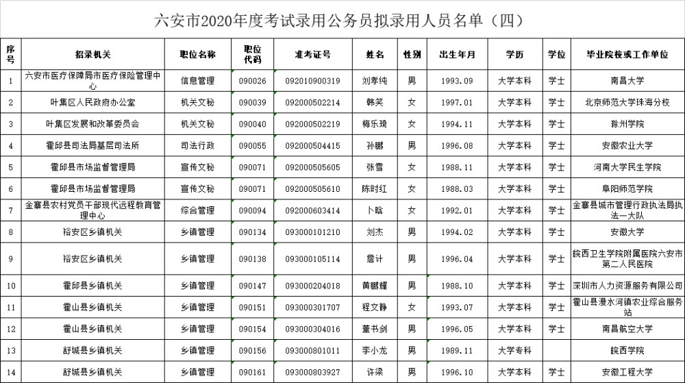 六安市人口2021_143人 六安市人民医院2021年引进高层次人才(2)