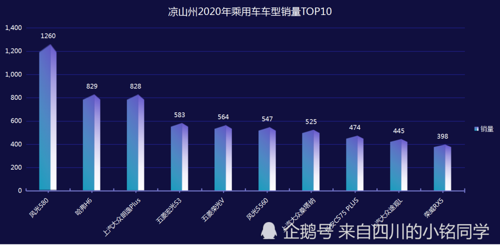 凉山州宁南2020GDP_完整版 2020年四川21市州GDP数据来了,快来看凉山排第几(2)