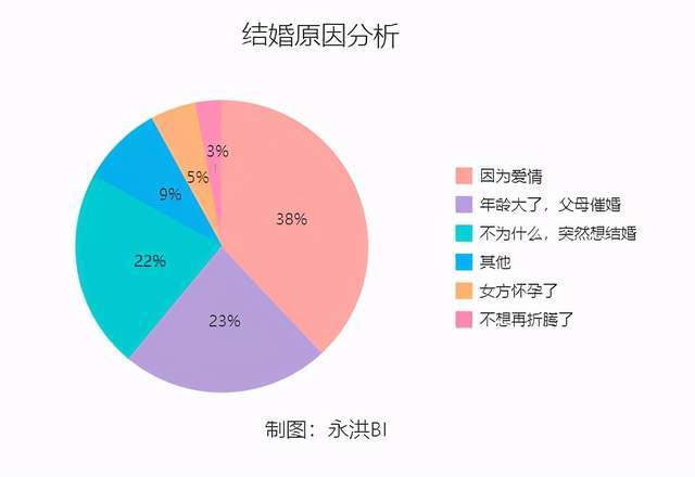 为什么结婚降低gdp_GDP为何下降了(2)