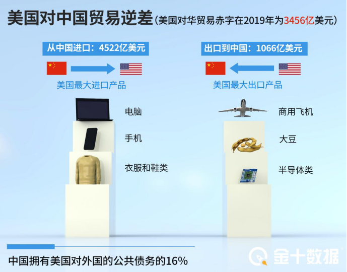 美国2025年的经济总量_美国gdp2020年总量