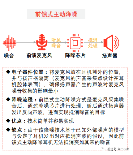 tws耳机蓝牙主芯片厂商top 30及其全产业链