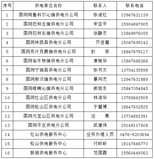 赤峰人口2020_赤峰红山区2020规划图(2)