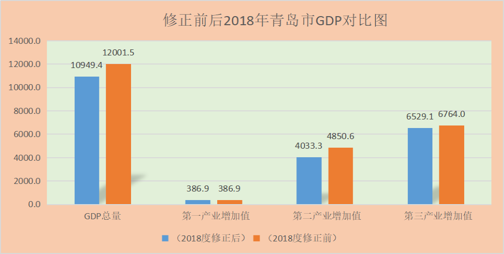 2020年长沙GDP(3)