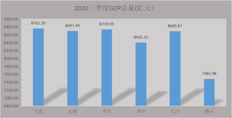 武汉和郑州gdp比较2020_浙江杭州与河南郑州的2020年一季度GDP出炉,两者成绩如何