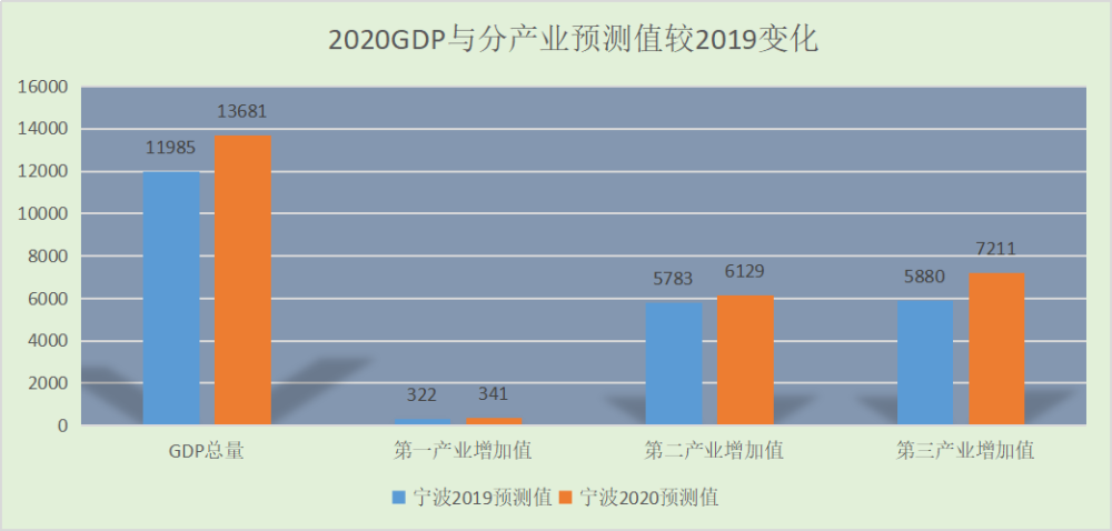 2020长沙三次产业gdp_长沙城市产业图(3)