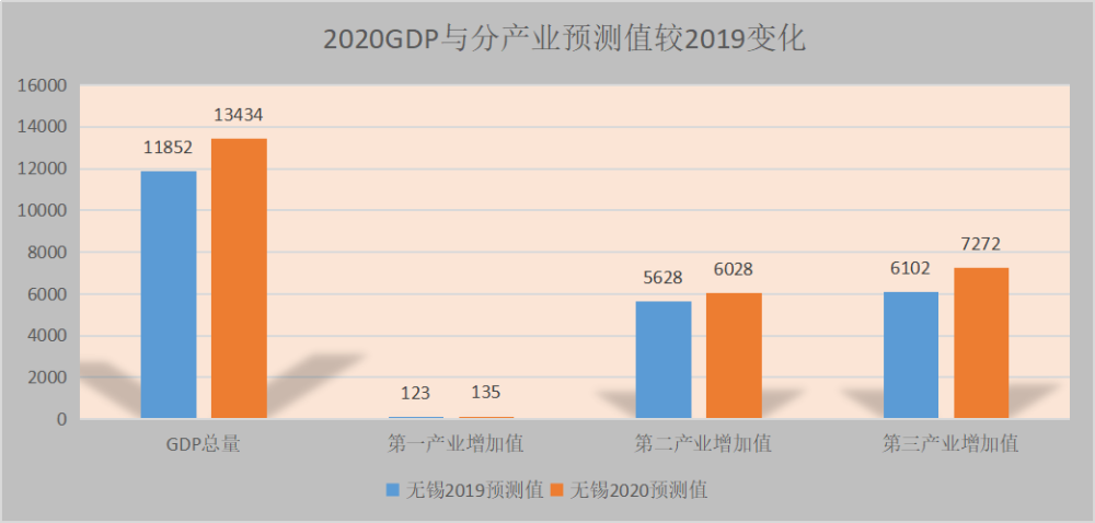 2020年江阴gdp(2)