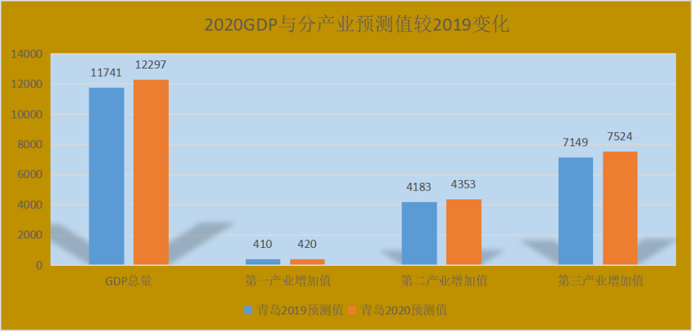 2020佛山gdp为什么下调_房价背离GDP 为什么东莞珠海往6万冲,佛山却在3万区徘徊