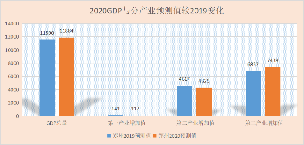 青岛gdp为什么比济南高_烟台GDP超济南14年后差距急剧缩小 仅多136亿