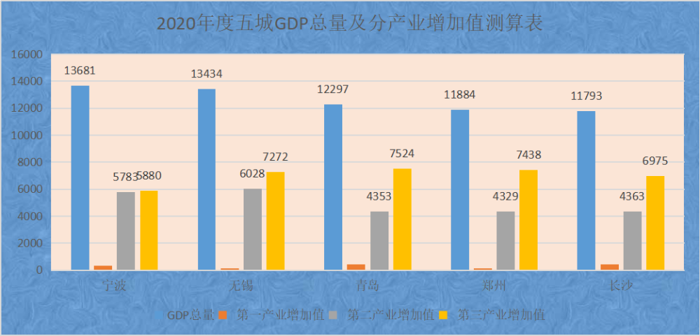 郑州和长沙2021年GDP谁高_2018河南gdp排名 河南各市gdp排名2018 去年1 4季度河南各市生产总值排名