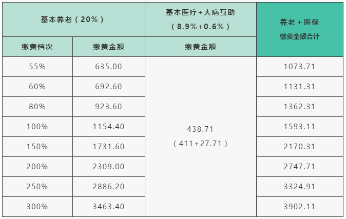 成都微信上人口流动登记_流动人口登记证明图片(3)