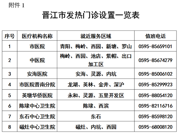 2021年晋江市人口多少_刚刚 晋江市2021年幼儿园 小学招生政策出炉 报名时间