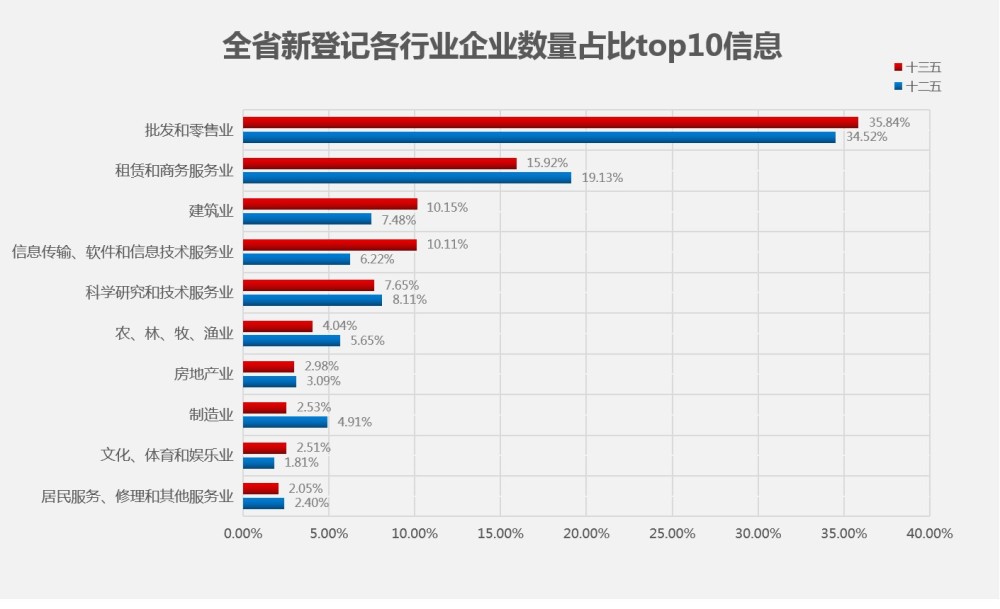 2020义乌人口数_2020义乌马拉松线路图(3)