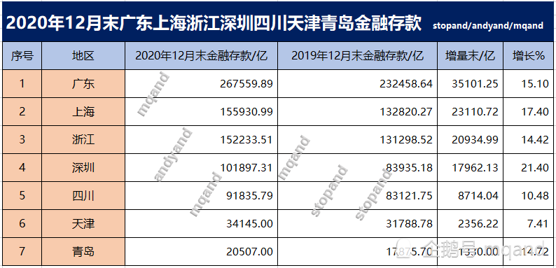2020年深圳与香港经济总量差距_香港和深圳的分界线
