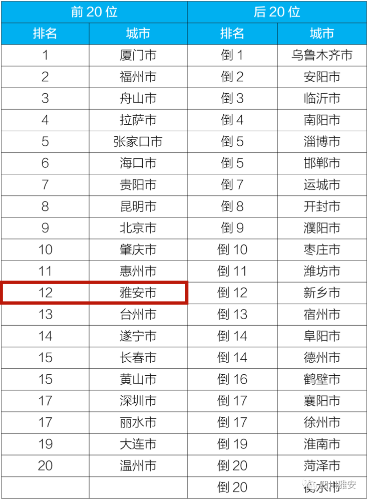 2020雅安市人口_雅安家具市场怎么做,老板说 2020千万别卖家具(3)