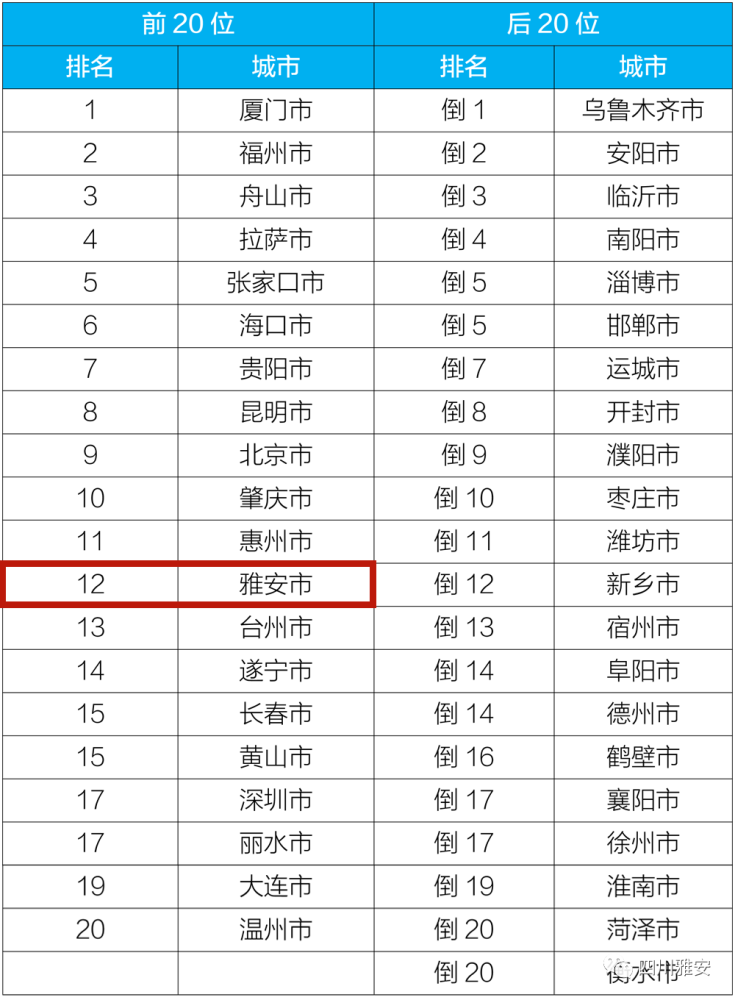 四川省2020年常住人口_惠州市2020年常住人口(3)