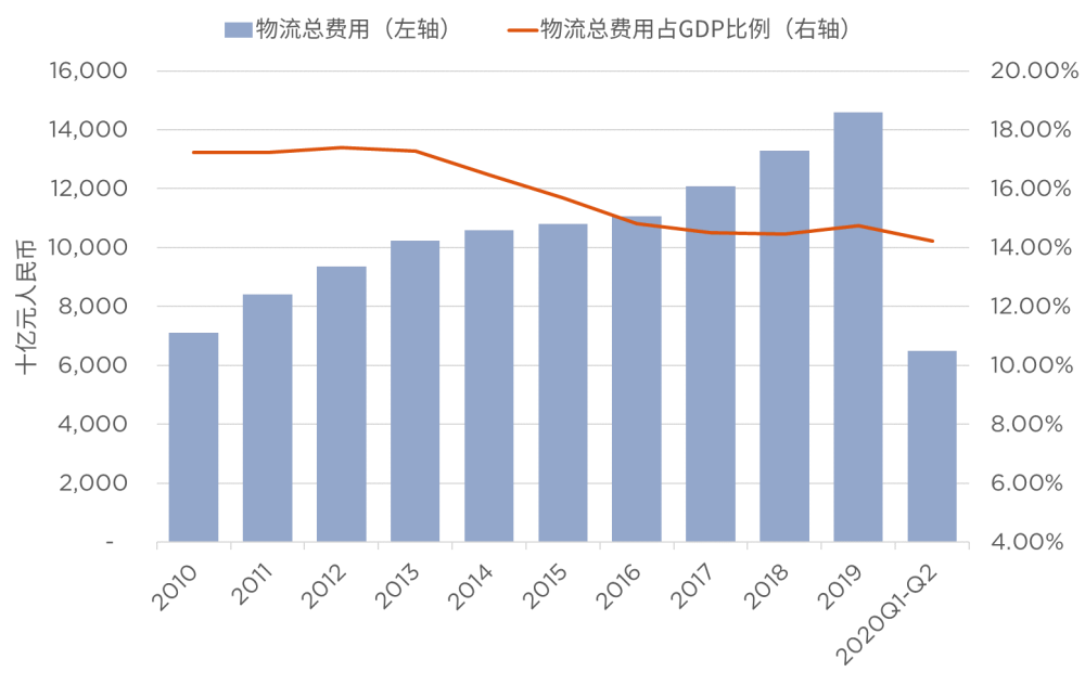 2021 中国人均收入_中国人均收入变化图(3)