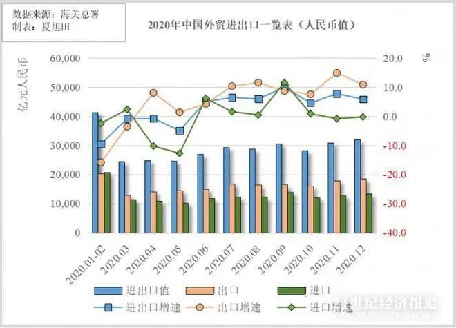 行业关注2020年中国进出口规模创新高纺织品出口大增