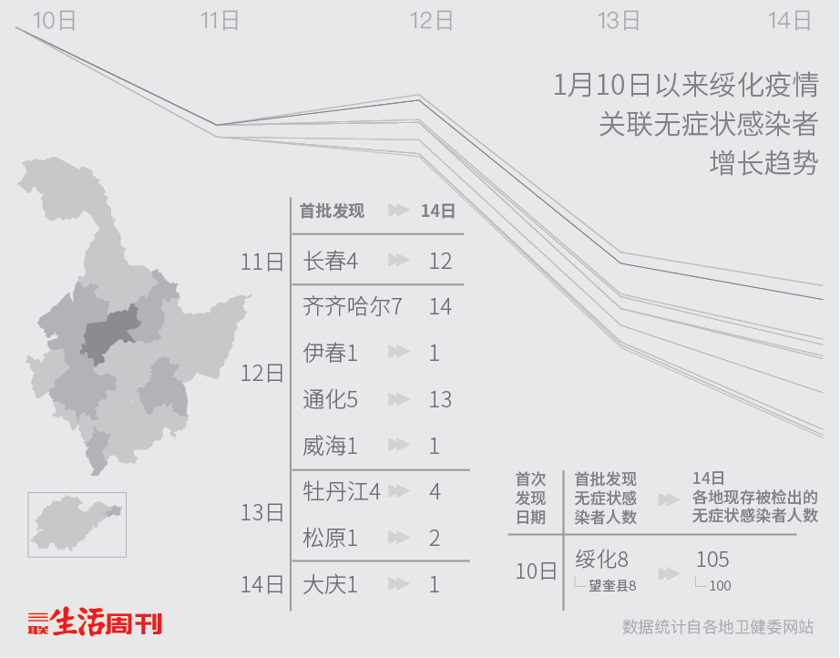 哈什县人口_索娜什·辛哈