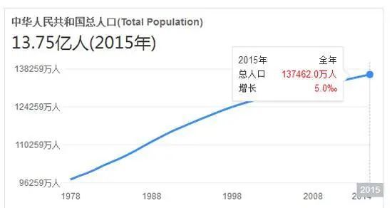 亚洲贫困人口_中国五年内须让6000万人脱贫(3)