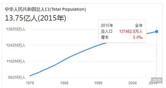 中国贫困人口现状_中国7.7亿农村贫困人口摆脱贫困(3)