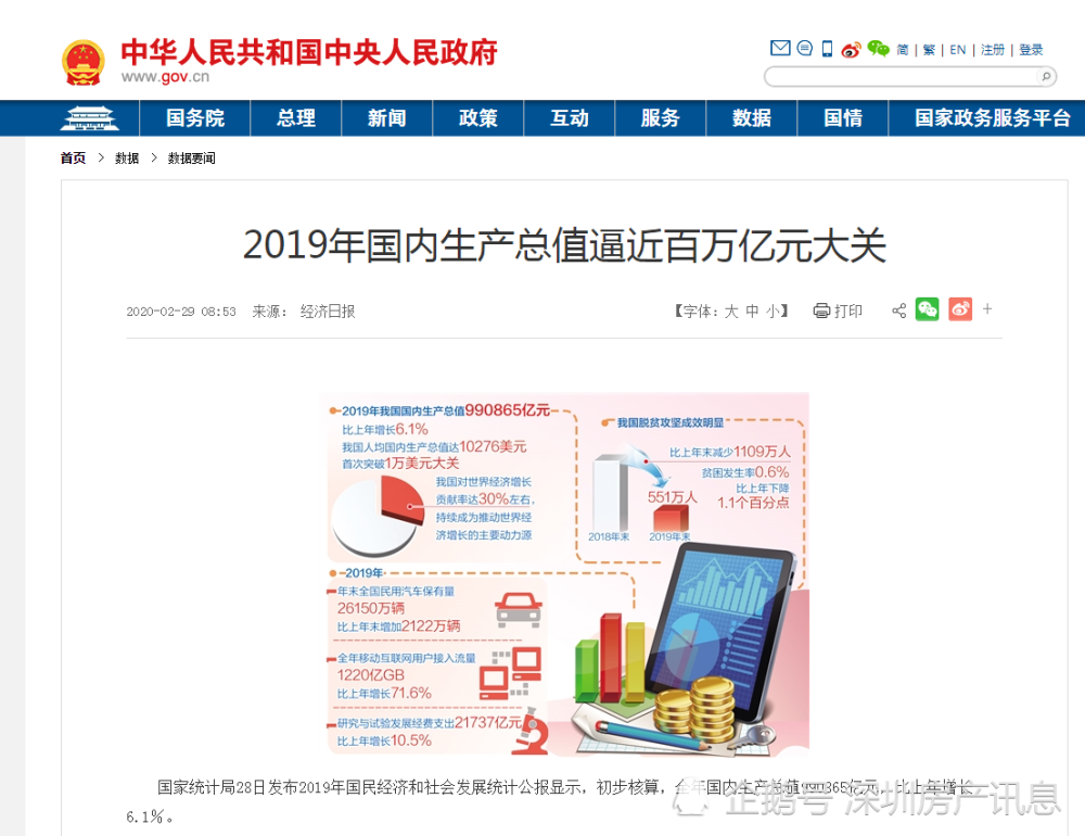 深圳房产总值与gdp之比_深圳gdp2020
