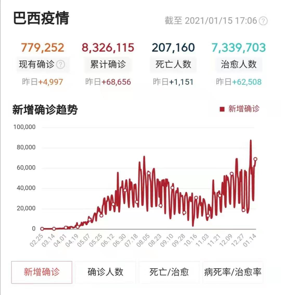 巴西2021年gdp