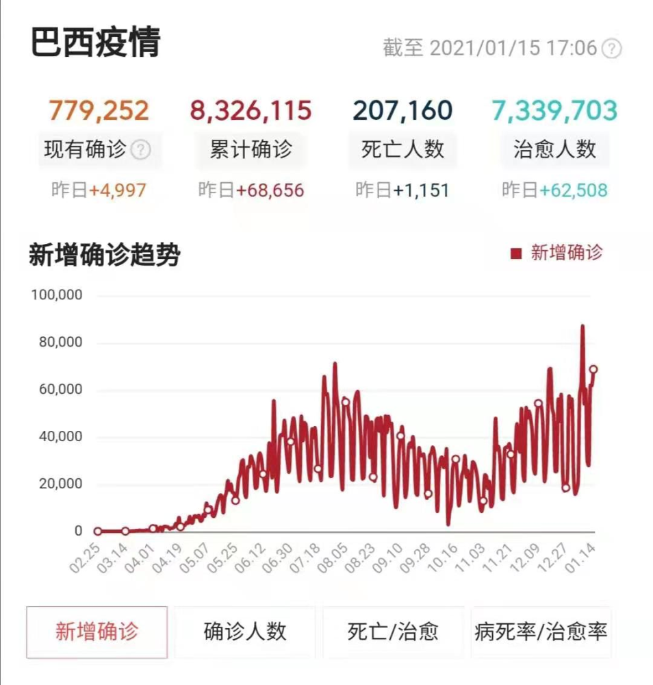 巴西2021年的gdp_低于我国江苏省 2021年一季度,巴西GDP约3735亿美元,增长1