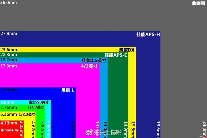 相机拍照是什么物理原理_物理o是什么意思(3)