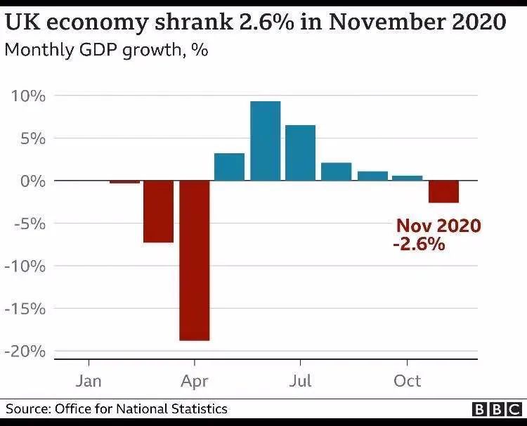 英国疫情GDP(3)