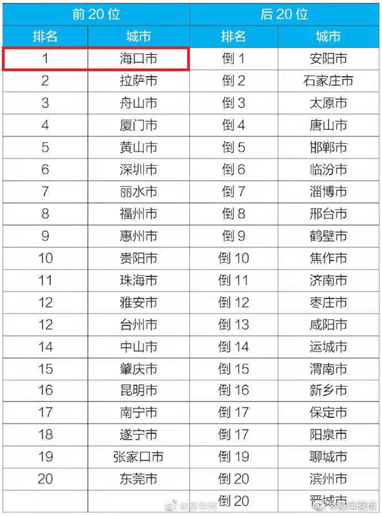 海南企业排名_海南风景图片(3)